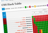 css hack table