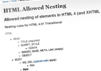 html allowed nesting